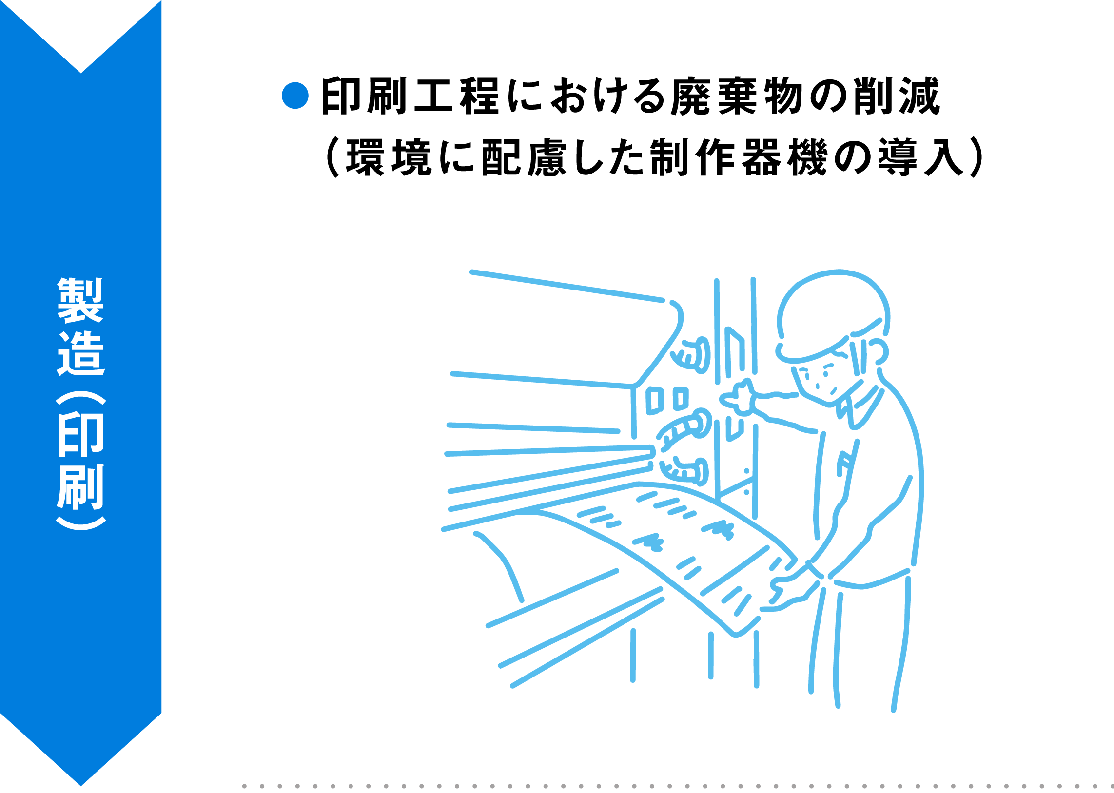 [製造（印刷）]印刷工程における廃棄物の削減（環境に配慮した制作器機の導入）