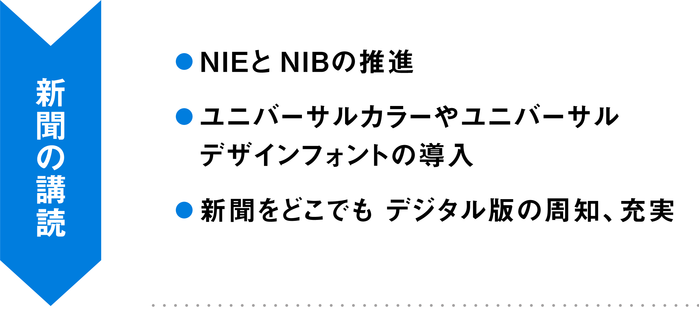 [新聞の購読]・NIEとNIBの推進・ユニバーサルカラーやユニバーサルデザインフォントの導入・新聞をどこでも―デジタル版の周知、充実