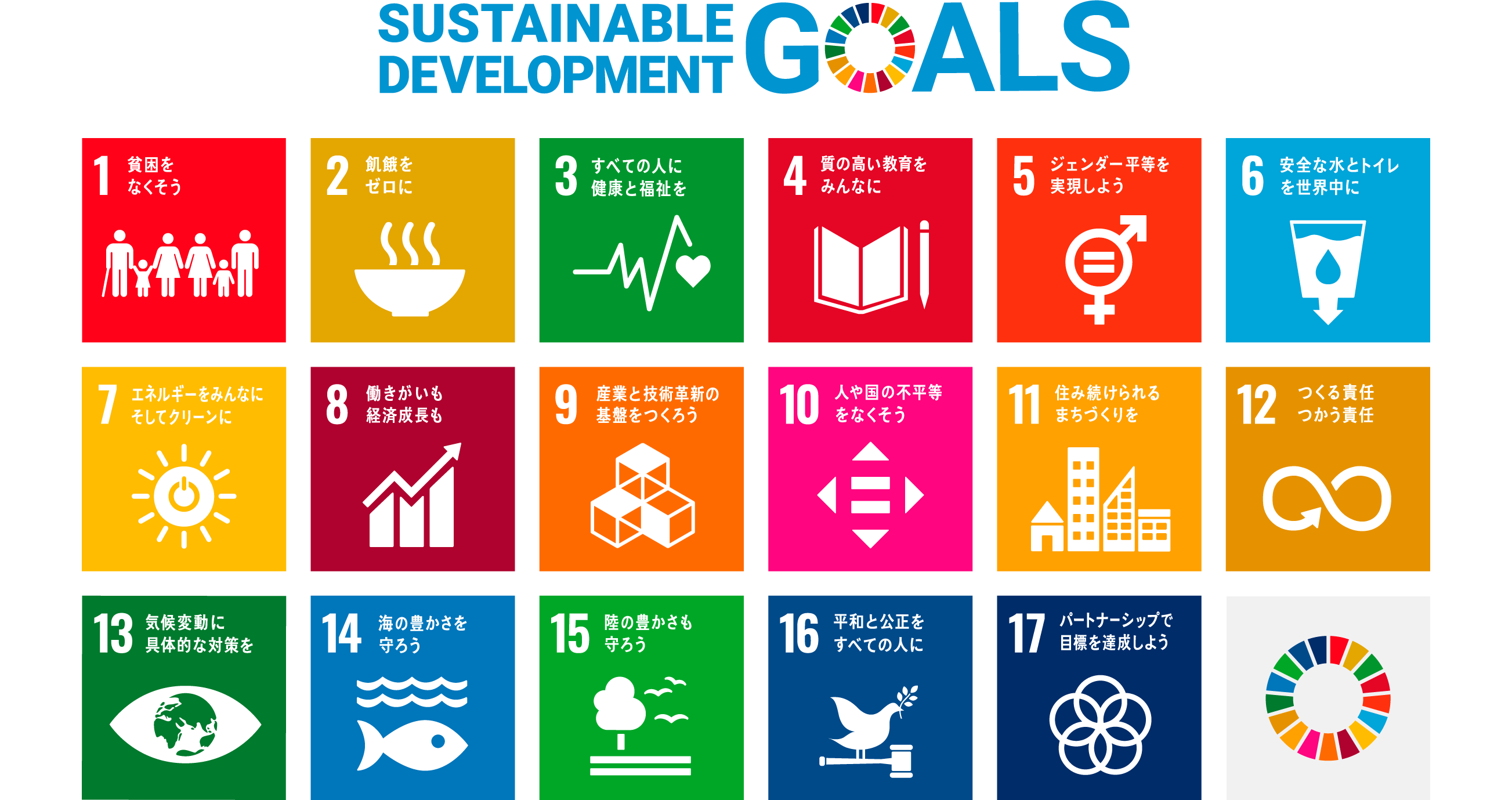 Sustainable Development Goals